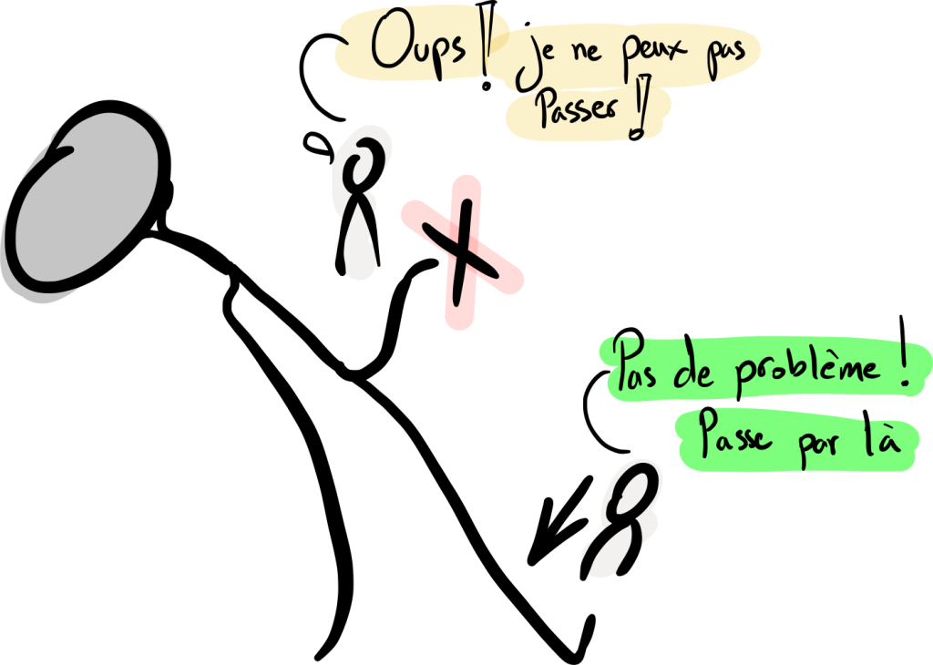 bloc fasciculaire antérieur gauche : le passage
